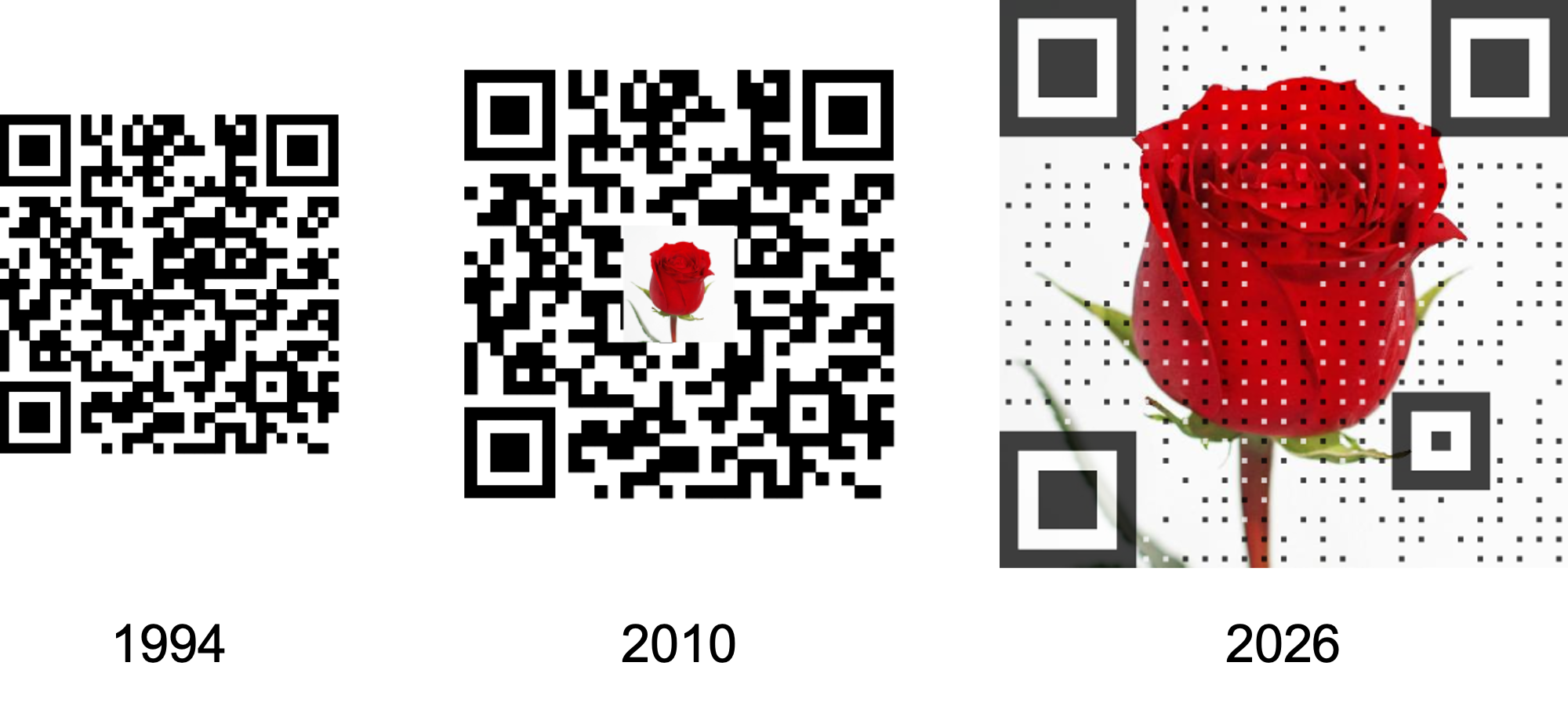 QR Code evolution comparison 2026